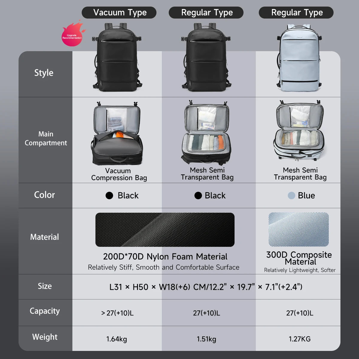 Vacuum Compression Backpack