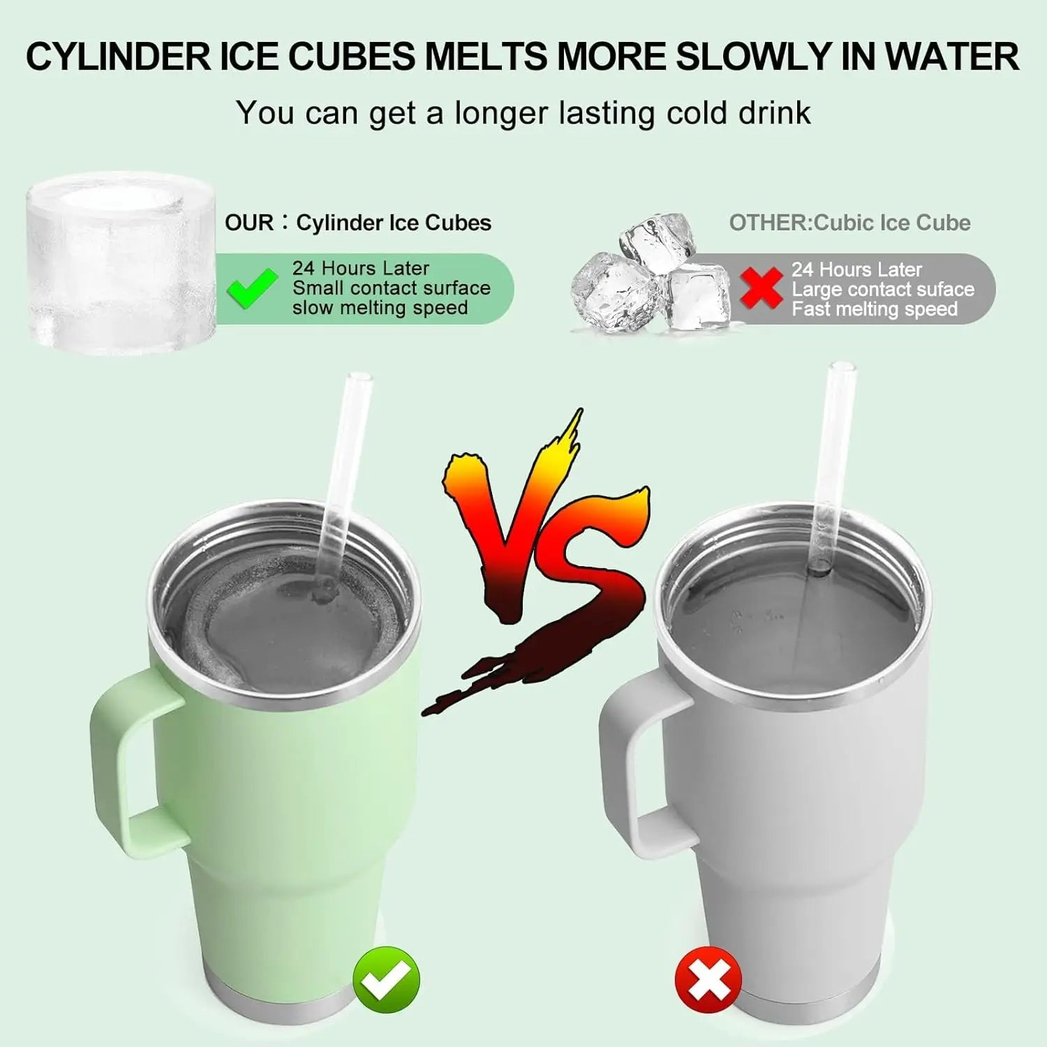 Silicone Cylinder Ice Cube Tray with Lid – Fits 20/30/40 oz Tumblers